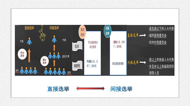 3.2 参与民主生活  课件   部编版道德与法治九年级上册第7页