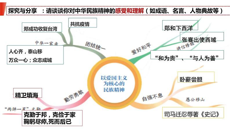 5.2凝聚价值追求 课件  部编版道德与法治九年级上册07