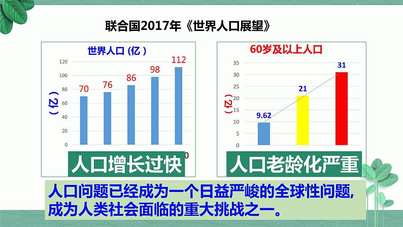 6.1正视发展挑战 课件  部编版道德与法治九年级上册06