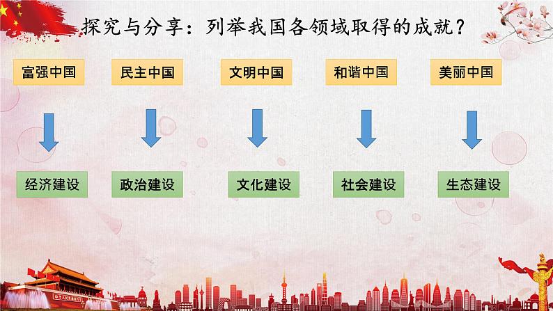 8.2共圆中国梦  课件   部编版九年级道德与法治上册第3页