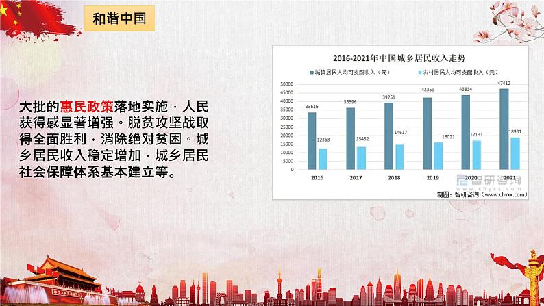 8.2共圆中国梦  课件   部编版九年级道德与法治上册第7页