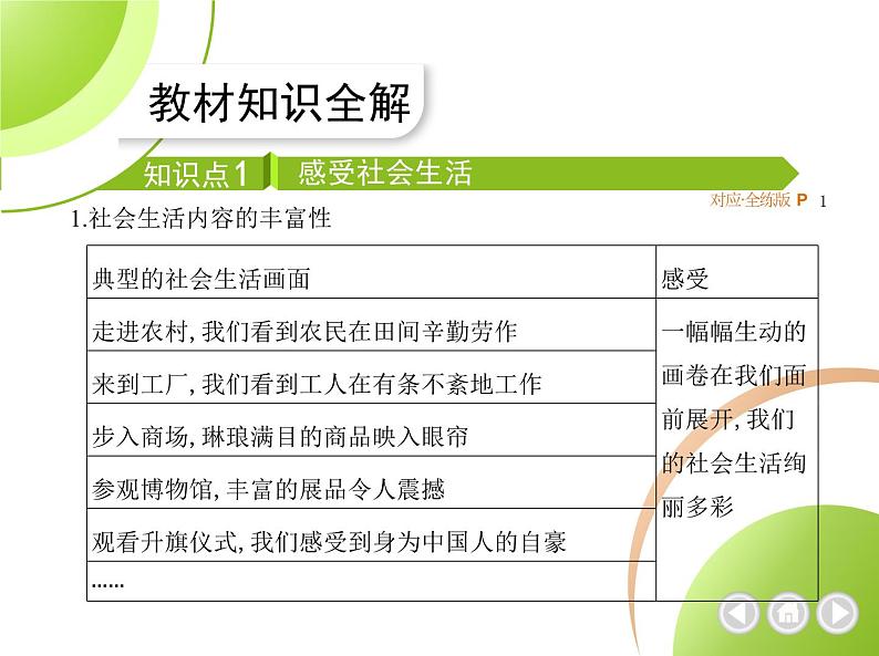 八年级上册道德与法治01-第一单元　走进社会生活 01-第一课　丰富的社会生活第1课时课件+同步练习02