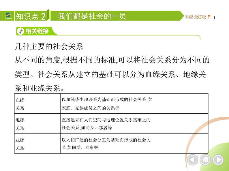 八年级上册道德与法治01-第一单元　走进社会生活 01-第一课　丰富的社会生活第1课时课件+同步练习05