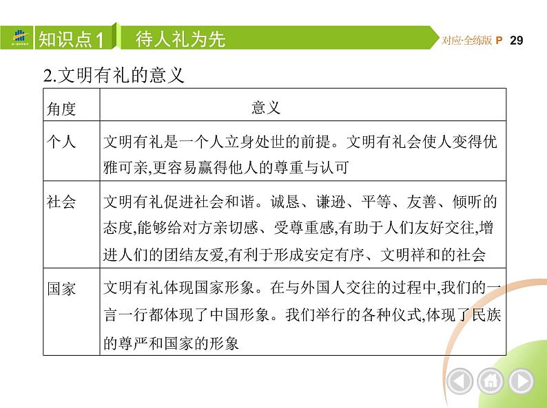 八年级上册道德与法治02-第二单元　遵守社会规则 02-第四课　社会生活讲道德第2课时课件+同步练习03