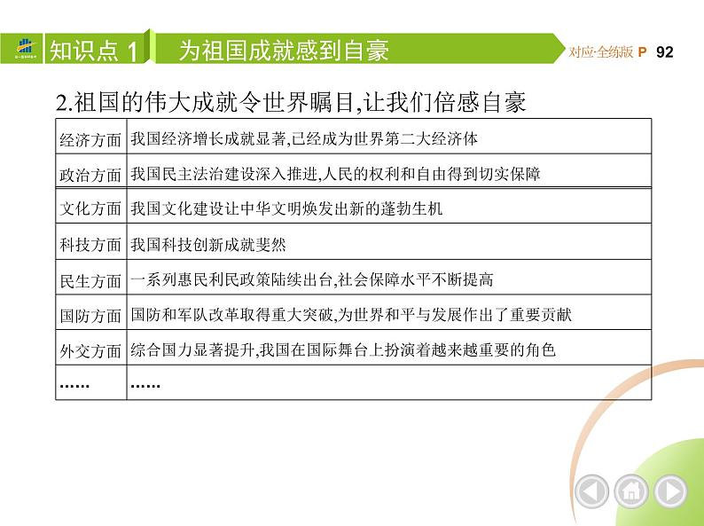 八年级上册道德与法治04-第四单元　维护国家利益 03-第十课　建设美好祖国第1课时课件+同步练习03