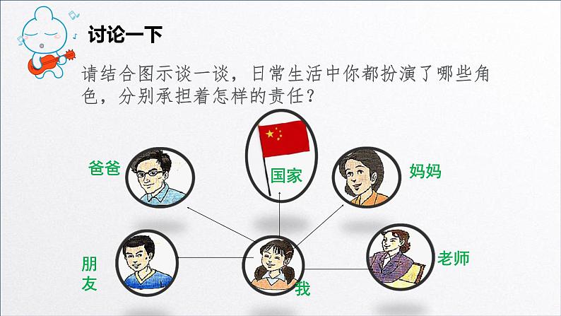 部编版八年级道德与法治上册（精品课件）6.1我对谁负责谁对我负责第8页