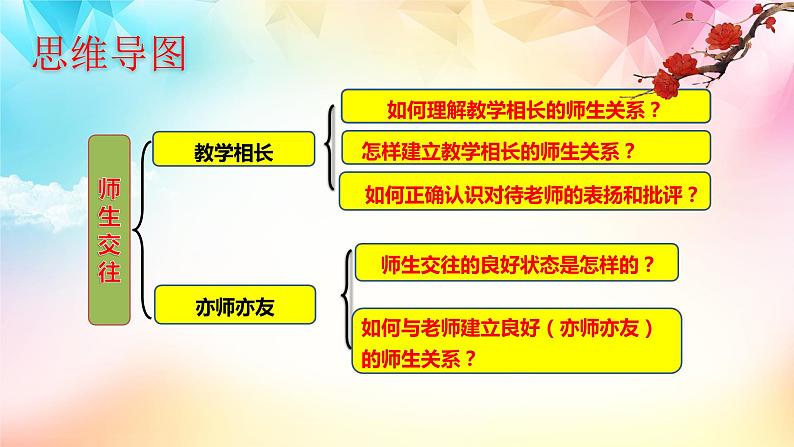 统编版 道德与法治 七年级上册 6.2 师生交往 课件03