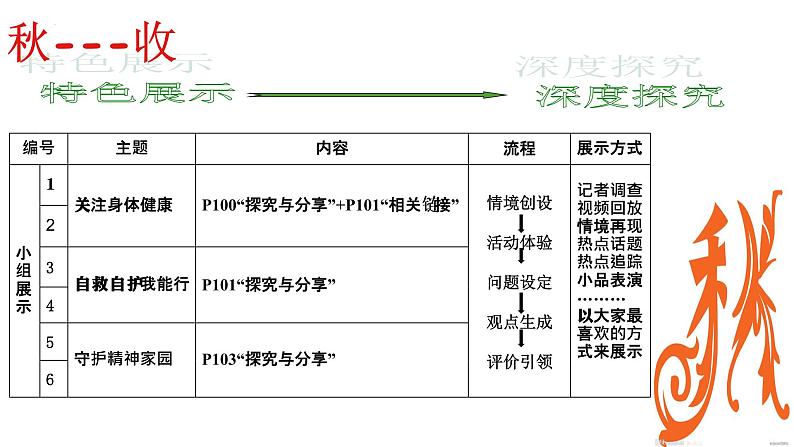 统编版 道德与法治 七年级上册 9.1 守护生命（课件）第8页