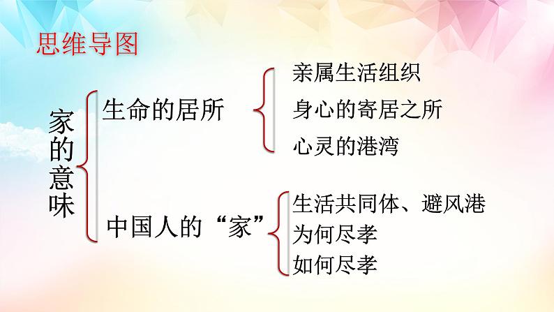 统编版 道德与法治 七年级上册 7.1 家的意味第3页