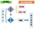 7.1 促进民族团结 课件-2022-2023学年部编版道德与法治九年级上册