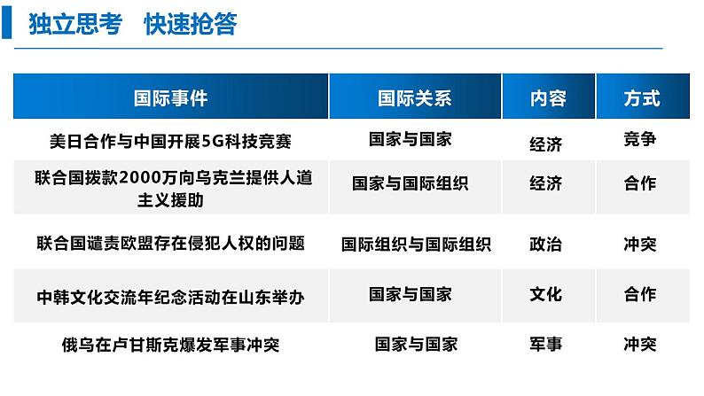 8.2 坚持国家利益至上 课件第6页