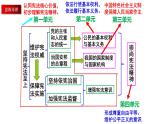 道德与法治八年级下册完整复习课件