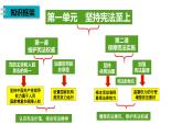 道德与法治八年级下册完整复习课件