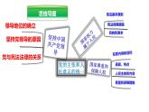 道德与法治八年级下册完整复习课件