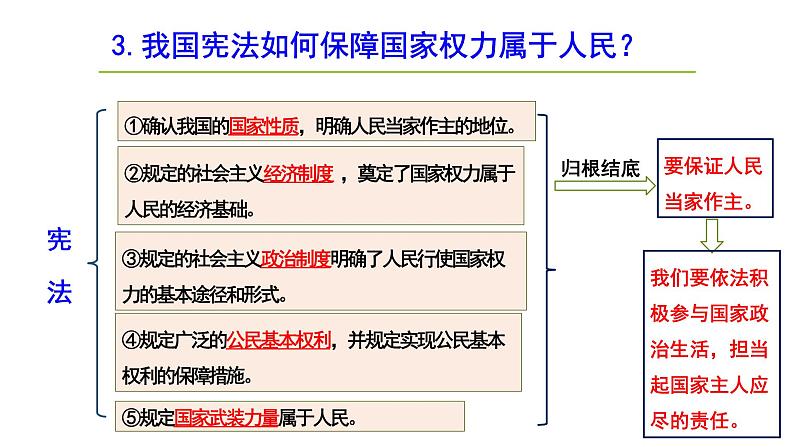 道德与法治八年级下册完整复习课件第6页