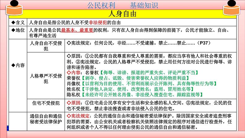 第二单元 理解权利义务 复习课件第5页