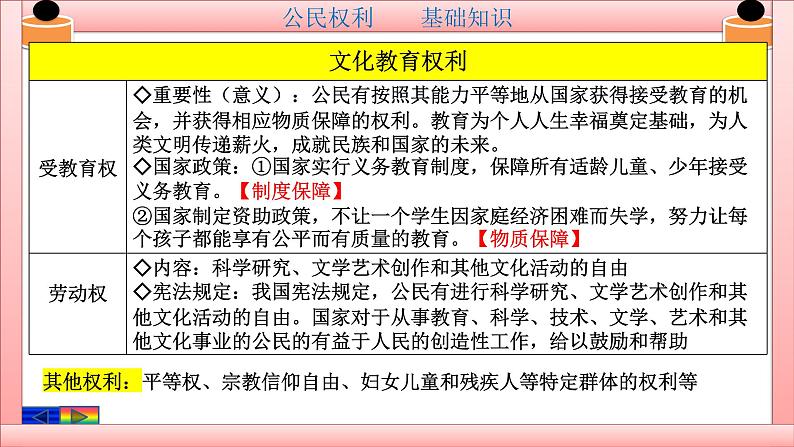 第二单元 理解权利义务 复习课件第7页