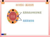 第三单元 人民当家作主八下复习课件