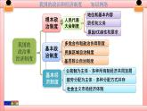 第三单元 人民当家作主八下复习课件