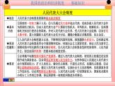 第三单元 人民当家作主八下复习课件