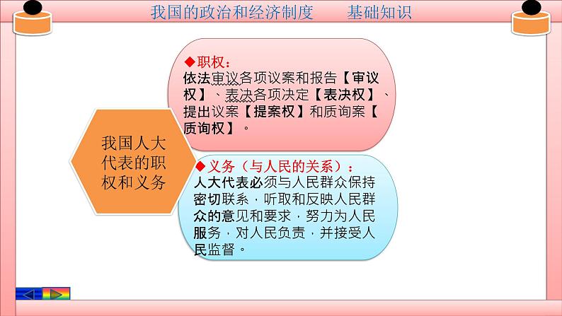 第三单元 人民当家作主八下复习课件第5页