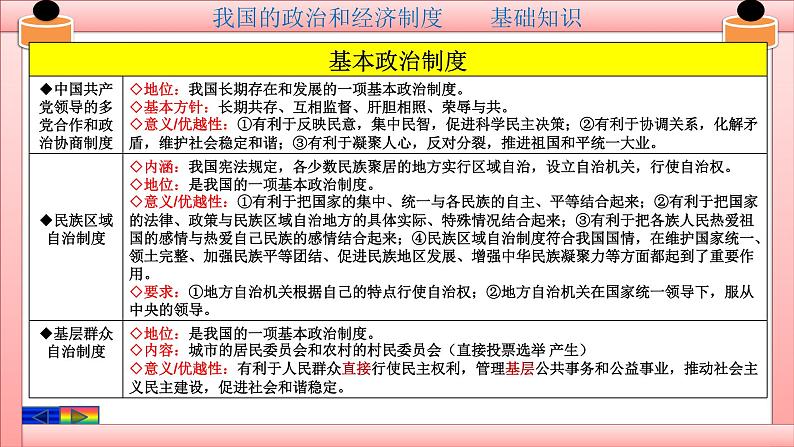 第三单元 人民当家作主八下复习课件第6页