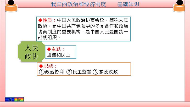 第三单元 人民当家作主八下复习课件第7页