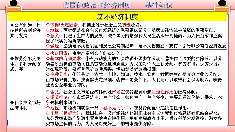 第三单元 人民当家作主八下复习课件第8页