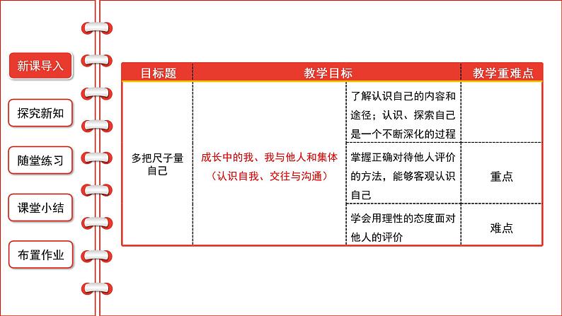 3.1 认识自己（第二课时）-精品课件第2页