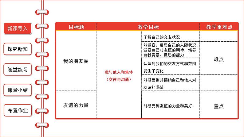 4.1 和朋友在一起-精品课件02