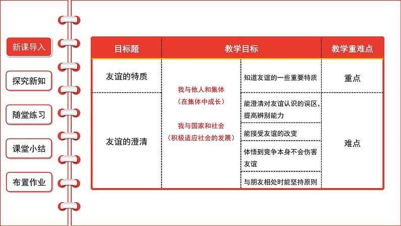 4.2 深深浅浅话友谊-精品课件02