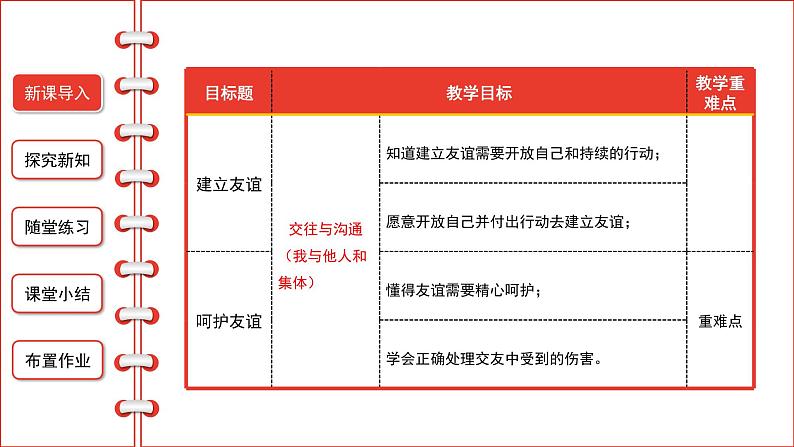 让友谊之树常青-精品课件第2页