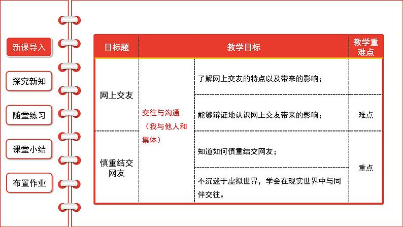 5.2 网上交友新空间-精品课件+教案02