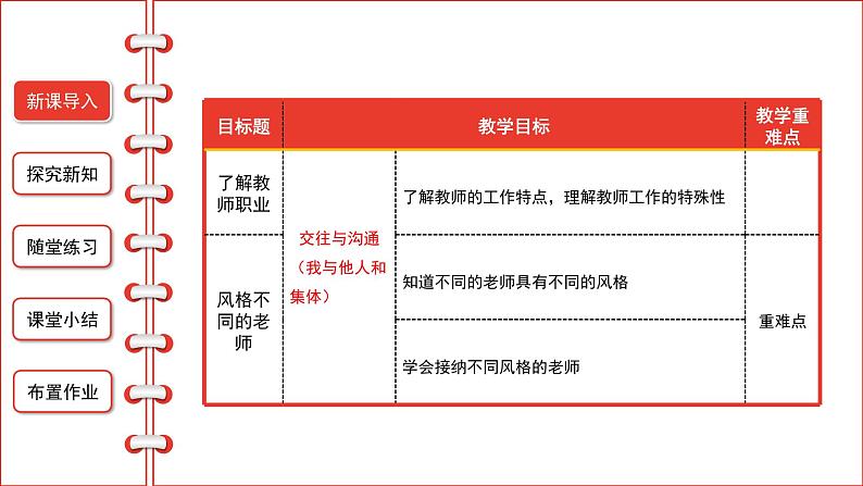 6.1 走近老师-精品课件+教案02