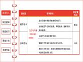 6.2 师生交往-精品课件+教案