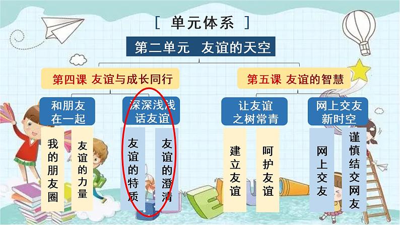 部编版道德与法治七年级上册 2.4.2 深深浅浅话友谊 课件02