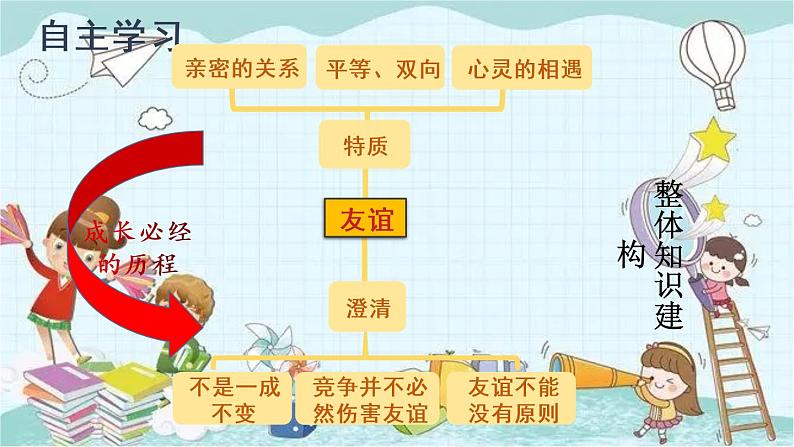 部编版道德与法治七年级上册 2.4.2 深深浅浅话友谊 课件08