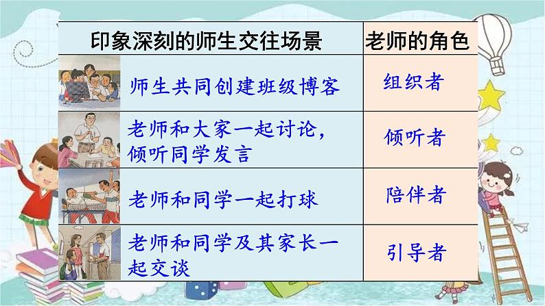 部编版道德与法治七年级上册 第2课时 师生交往 课件第6页