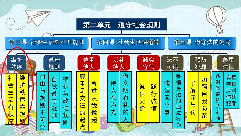 部编版道德与法治八年级上册 2.3.1 维护秩序 课件第2页