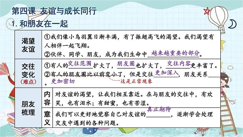 部编版道德与法治七年级上册 第二单元复习课件 课件06