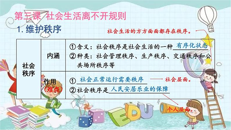 部编版道德与法治八年级上册 第二单元复习课件 课件06