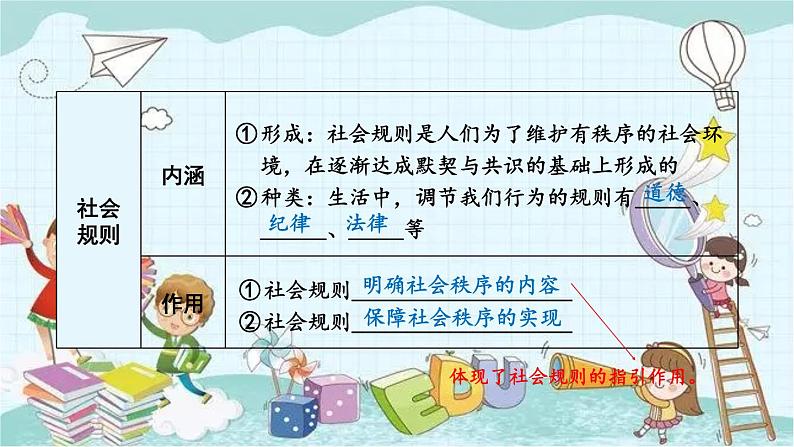 部编版道德与法治八年级上册 第二单元复习课件 课件07