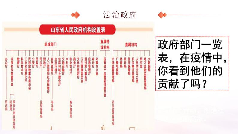 统编版道德与法治 九年级上册 同步课件  4.2凝聚法治共识  课件04