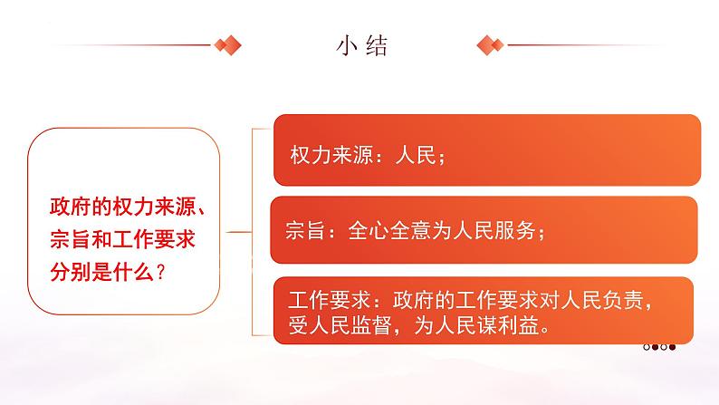 统编版道德与法治 九年级上册 同步课件  4.2凝聚法治共识  课件07