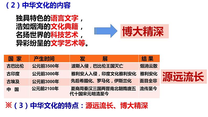 统编版道德与法治 九年级上册 同步课件  5.1 延续文化血脉 (2)第7页