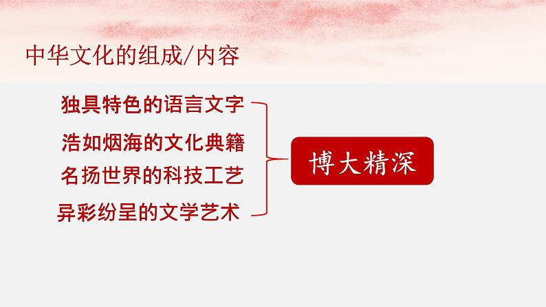 统编版道德与法治 九年级上册 同步课件  5.1延续文化血脉_1第7页