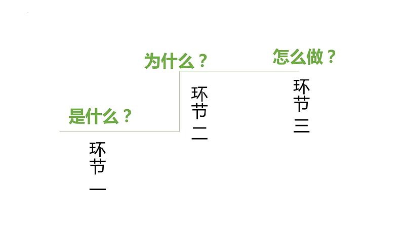 统编版道德与法治 九年级上册 同步课件  6.2 共筑生命家园  课件07