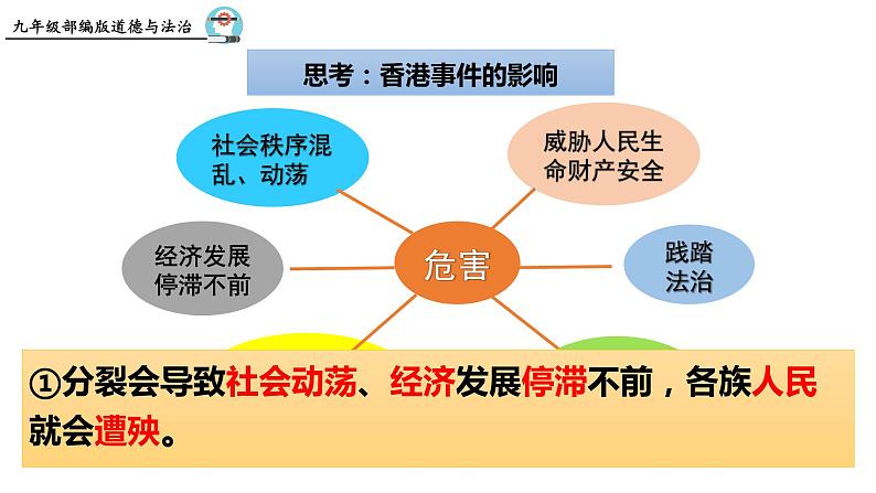 统编版道德与法治 九年级上册 同步课件  7.2  维护祖国统一06