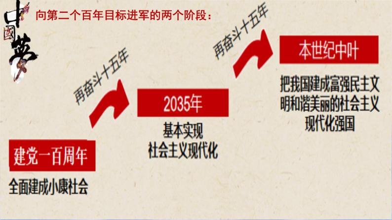 统编版道德与法治 九年级上册 同步课件  8.1我们的梦想07