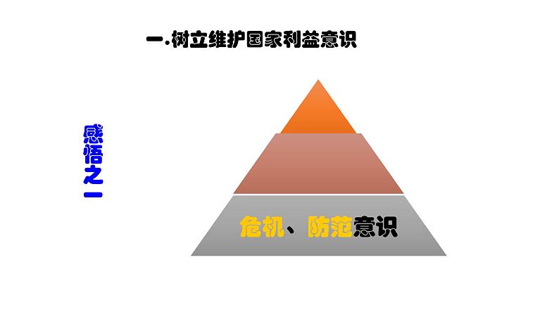 部编版八年级道德与法治上册--8.2坚持国家利益至上（精品课件4）04